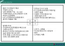 대한항공,기업분석,항공사경영,마케팅,브랜드,브랜드마케팅,기업,서비스마케팅,글로벌,경영,시장,사례,swot,stp,4p.PPT자료 11페이지