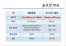 대한항공,아시아나,항공마케팅,마케팅,브랜드,브랜드마케팅,기업,서비스마케팅,글로벌,경영,시장,사례,swot,stp,4p 20페이지
