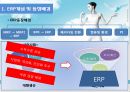 대한항공_ERP,대한항공마케팅전략,마케팅,브랜드,브랜드마케팅,기업,서비스마케팅,글로벌,경영,시장,사례,swot,stp,4p 6페이지