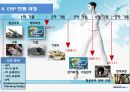 대한항공_ERP,대한항공마케팅전략,마케팅,브랜드,브랜드마케팅,기업,서비스마케팅,글로벌,경영,시장,사례,swot,stp,4p 13페이지