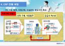 대한항공_ERP,대한항공마케팅전략,마케팅,브랜드,브랜드마케팅,기업,서비스마케팅,글로벌,경영,시장,사례,swot,stp,4p 14페이지