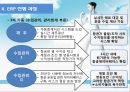 대한항공_ERP,대한항공마케팅전략,마케팅,브랜드,브랜드마케팅,기업,서비스마케팅,글로벌,경영,시장,사례,swot,stp,4p 17페이지