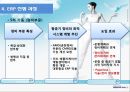 대한항공_ERP,대한항공마케팅전략,마케팅,브랜드,브랜드마케팅,기업,서비스마케팅,글로벌,경영,시장,사례,swot,stp,4p 19페이지