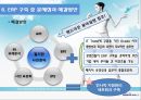 대한항공_ERP,대한항공마케팅전략,마케팅,브랜드,브랜드마케팅,기업,서비스마케팅,글로벌,경영,시장,사례,swot,stp,4p 26페이지