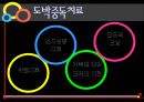 도박중독, 욕심이 지나치면 화를 부릅니다!! (도박,도박중독,도박중독실태,도박중독사례,도박중독원인,도박중독종류,도박중독정의,도박중독진행과정,도박중독진단,도박중독현상,도박중독치료).PPT자료 20페이지