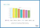 Dove RENAMING - 도브리네이밍,도브마케팅,마케팅전략사례,마케팅,브랜드,브랜드마케팅,기업,서비스마케팅,글로벌,경영,시장,사례,swot,stp,4p.PPT자료 12페이지
