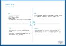 Dove RENAMING - 도브리네이밍,도브마케팅,마케팅전략사례,마케팅,브랜드,브랜드마케팅,기업,서비스마케팅,글로벌,경영,시장,사례,swot,stp,4p.PPT자료 28페이지
