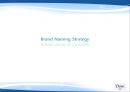 Dove RENAMING - 도브리네이밍,도브마케팅,마케팅전략사례,마케팅,브랜드,브랜드마케팅,기업,서비스마케팅,글로벌,경영,시장,사례,swot,stp,4p.PPT자료 29페이지