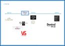 Dove RENAMING - 도브리네이밍,도브마케팅,마케팅전략사례,마케팅,브랜드,브랜드마케팅,기업,서비스마케팅,글로벌,경영,시장,사례,swot,stp,4p.PPT자료 30페이지