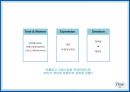 Dove RENAMING - 도브리네이밍,도브마케팅,마케팅전략사례,마케팅,브랜드,브랜드마케팅,기업,서비스마케팅,글로벌,경영,시장,사례,swot,stp,4p.PPT자료 32페이지