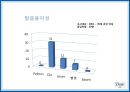 Dove RENAMING - 도브리네이밍,도브마케팅,마케팅전략사례,마케팅,브랜드,브랜드마케팅,기업,서비스마케팅,글로벌,경영,시장,사례,swot,stp,4p.PPT자료 45페이지