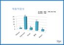 Dove RENAMING - 도브리네이밍,도브마케팅,마케팅전략사례,마케팅,브랜드,브랜드마케팅,기업,서비스마케팅,글로벌,경영,시장,사례,swot,stp,4p.PPT자료 47페이지