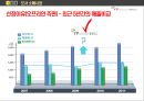 [도서 소매업 분석] 영풍문고를 통해 본 도서 소매업의 발전방향 (도서 소매업 분석,영풍문고를통해본 도서소매업의 발전방향,도서소매업마케팅전략,도서소매시장).PPT자료 5페이지