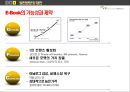 [도서 소매업 분석] 영풍문고를 통해 본 도서 소매업의 발전방향 (도서 소매업 분석,영풍문고를통해본 도서소매업의 발전방향,도서소매업마케팅전략,도서소매시장).PPT자료 14페이지