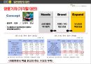 [도서 소매업 분석] 영풍문고를 통해 본 도서 소매업의 발전방향 (도서 소매업 분석,영풍문고를통해본 도서소매업의 발전방향,도서소매업마케팅전략,도서소매시장).PPT자료 16페이지