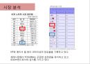 TOSHIBA RENAMING - 도시바 리네이밍,도시바마케팅,마케팅,브랜드,브랜드마케팅,기업,서비스마케팅,글로벌,경영,시장,사례,swot,stp,4p.PPT자료 6페이지
