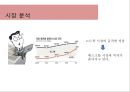 TOSHIBA RENAMING - 도시바 리네이밍,도시바마케팅,마케팅,브랜드,브랜드마케팅,기업,서비스마케팅,글로벌,경영,시장,사례,swot,stp,4p.PPT자료 8페이지