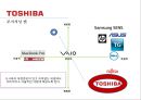 TOSHIBA RENAMING - 도시바 리네이밍,도시바마케팅,마케팅,브랜드,브랜드마케팅,기업,서비스마케팅,글로벌,경영,시장,사례,swot,stp,4p.PPT자료 28페이지