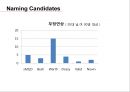 TOSHIBA RENAMING - 도시바 리네이밍,도시바마케팅,마케팅,브랜드,브랜드마케팅,기업,서비스마케팅,글로벌,경영,시장,사례,swot,stp,4p.PPT자료 43페이지