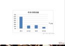 DOVE RENAMING -도브초콜릿,도브기업분석,초콜릿시장,마케팅,브랜드,브랜드마케팅,기업,서비스마케팅,글로벌,경영,시장,사례,swot,stp,4p.PPT자료 10페이지