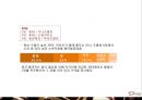DOVE RENAMING -도브초콜릿,도브기업분석,초콜릿시장,마케팅,브랜드,브랜드마케팅,기업,서비스마케팅,글로벌,경영,시장,사례,swot,stp,4p.PPT자료 26페이지