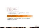 DOVE RENAMING -도브초콜릿,도브기업분석,초콜릿시장,마케팅,브랜드,브랜드마케팅,기업,서비스마케팅,글로벌,경영,시장,사례,swot,stp,4p.PPT자료 27페이지