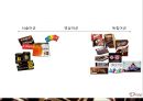DOVE RENAMING -도브초콜릿,도브기업분석,초콜릿시장,마케팅,브랜드,브랜드마케팅,기업,서비스마케팅,글로벌,경영,시장,사례,swot,stp,4p.PPT자료 40페이지