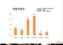 DOVE RENAMING -도브초콜릿,도브기업분석,초콜릿시장,마케팅,브랜드,브랜드마케팅,기업,서비스마케팅,글로벌,경영,시장,사례,swot,stp,4p.PPT자료 58페이지