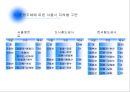 도시철도공사 부채극복방안,도시철도공사부채,도시철도공사적자극복방안,공기업론 3페이지