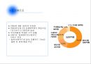 도시철도공사 부채극복방안,도시철도공사부채,도시철도공사적자극복방안,공기업론 15페이지