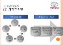 리콜사태, 도요타의 장인정신(모노츠쿠리)는 몰락한것인가? - 리콜사태이후 도요타가 극복해야할 과제 분석 (도요타리콜사태,리콜사태,도요타마케팅실패,도요타기업분석,모노츠쿠리,위기극복사례).PPT자료 4페이지