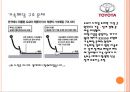 리콜사태, 도요타의 장인정신(모노츠쿠리)는 몰락한것인가? - 리콜사태이후 도요타가 극복해야할 과제 분석 (도요타리콜사태,리콜사태,도요타마케팅실패,도요타기업분석,모노츠쿠리,위기극복사례).PPT자료 12페이지