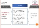 리콜사태, 도요타의 장인정신(모노츠쿠리)는 몰락한것인가? - 리콜사태이후 도요타가 극복해야할 과제 분석 (도요타리콜사태,리콜사태,도요타마케팅실패,도요타기업분석,모노츠쿠리,위기극복사례).PPT자료 20페이지
