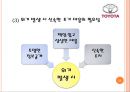 리콜사태, 도요타의 장인정신(모노츠쿠리)는 몰락한것인가? - 리콜사태이후 도요타가 극복해야할 과제 분석 (도요타리콜사태,리콜사태,도요타마케팅실패,도요타기업분석,모노츠쿠리,위기극복사례).PPT자료 23페이지
