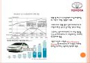 리콜사태, 도요타의 장인정신(모노츠쿠리)는 몰락한것인가? - 리콜사태이후 도요타가 극복해야할 과제 분석 (도요타리콜사태,리콜사태,도요타마케팅실패,도요타기업분석,모노츠쿠리,위기극복사례).PPT자료 24페이지