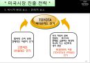 TOYOTA 의 글로벌 진출방향 - 도요타글로벌전략,해외진출사례,한국시장진출사례,도요타브랜드마케팅,브랜드마케팅,서비스마케팅,글로벌경영,사례분석,swot,stp,4p.PPT자료 29페이지