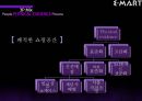 대형할인마트,이마트,코스트코,이마트4P,코스트코4P,대형할인마트서비스,할인마트서비스,이마트마케팅,코스트코마케팅,이마트분석,코스트코분석 15페이지