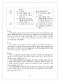 동서식품과 한국 네슬레의 비교와 향후전략,동서식품,한국네슬레,커피믹스시장,커피믹스,커피시장 10페이지