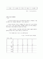 두바이외국인투자현황,해외투자론,두바이투자분석,두바이투자유치사례 6페이지