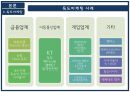 독도마케팅사례,이슈마케팅,다케시마,브랜드마케팅,서비스마케팅,글로벌경영,사례분석,swot,stp,4p 9페이지