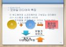 디지털 시대와 문화,모바일 미디어,태블릿PC,아이패드 8페이지