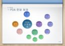 디지털 시대와 문화,모바일 미디어,태블릿PC,아이패드 19페이지