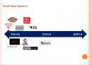 디키즈,마케팅사례,마케팅사례,마케팅,브랜드,브랜드마케팅,기업,서비스마케팅,글로벌,경영,시장,사례,swot,stp,4p 32페이지