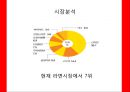 라면보다 더 맛있는 맛있는 라면 - 라면시장,라면마케팅,마케팅,브랜드,브랜드마케팅,기업,서비스마케팅,글로벌,경영,시장,사례,swot,stp,4p.PPT자료 6페이지