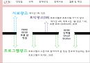 라디오 광고 - 라디오광고장단점,라디오광고 판매방식 및 판매비용.PPT자료 3페이지