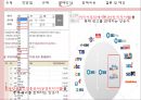 라디오 광고 - 라디오광고장단점,라디오광고 판매방식 및 판매비용.PPT자료 8페이지