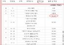 라디오 광고 - 라디오광고장단점,라디오광고 판매방식 및 판매비용.PPT자료 10페이지