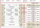 라디오 광고 - 라디오광고장단점,라디오광고 판매방식 및 판매비용.PPT자료 11페이지