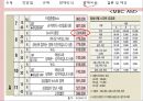 라디오 광고 - 라디오광고장단점,라디오광고 판매방식 및 판매비용.PPT자료 13페이지