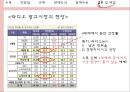 라디오 광고 - 라디오광고장단점,라디오광고 판매방식 및 판매비용.PPT자료 14페이지